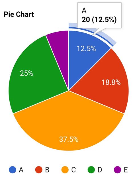 How Do You Make A Pie Chart In Excel Opmplaza Using Expressions To ...