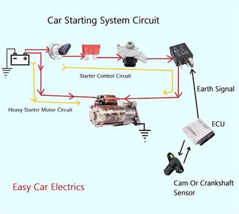 Car Starting System, Diagram, Working, Components, Function