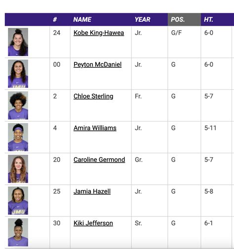 JMU Women’s Basketball 2022-23 Season Preview – JMU Sports News