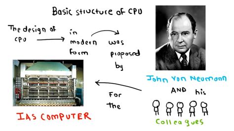 John Von Neumann Computer Architecture