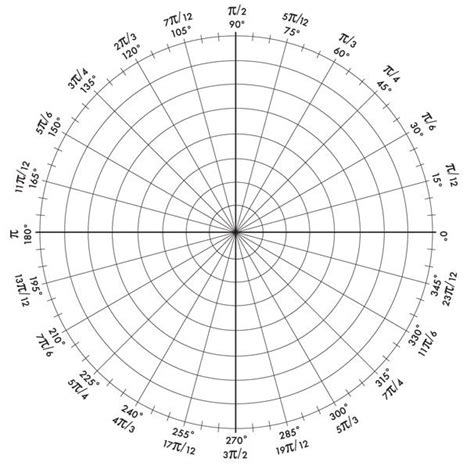 ACADEMIC INDUSTRIES MATHTOOLS INC | Printable graph paper, Polar coordinate system, Graphing