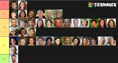 My Survivor Winners Tier List : r/survivor