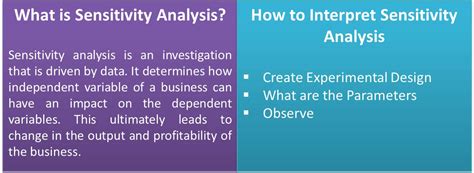 Sensitivity Analysis - Definition, Example, Interpretation, Methods | eFM