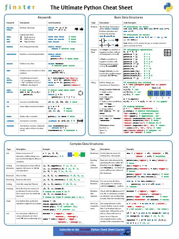 3477 Best Cheat Sheets Images In 2020 Cheat Sheets In - vrogue.co