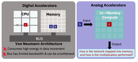 IBM Research AI Hardware Toolkit — AiMOS 0.0.1 documentation