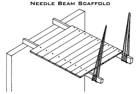 Needle Beam Scaffold - The Best Picture Of Beam