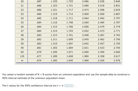 Solved 5. Finding t-values for confidence intervals Aa Aa E | Chegg.com