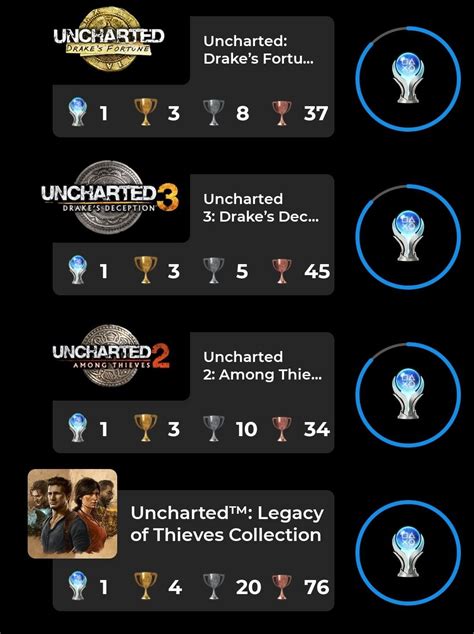 [Uncharted] Finally got all of the Uncharted platinum trophies! : r ...