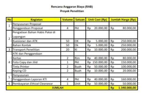 Contoh Proposal Rencana Anggaran Biaya Rencana Anggaran Biaya | sexiezpix Web Porn