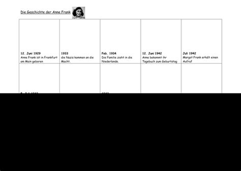 Anne Frank Timeline | Teaching Resources