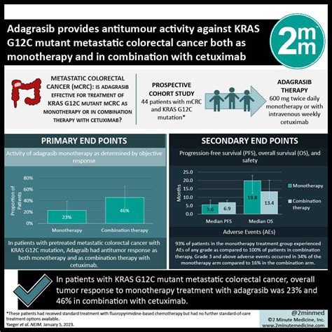 #VisualAbstract: Adagrasib provides antitumour activity against KRAS G12C mutant metastatic ...