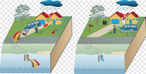 Free download | Stormwater Urban runoff Surface runoff Diagram Storm ...