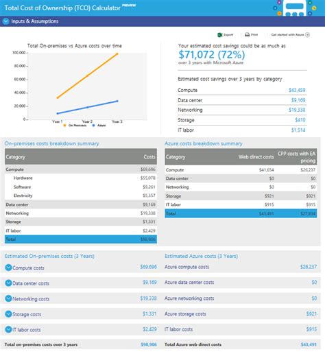 Azure TCO and RIO Calculator - Implementing Azure Solutions [Book]