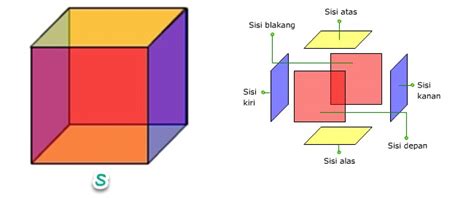 Contoh Bangun Kubus Dalam Kehidupan Sehari Hari Berbagai Contoh Riset ...