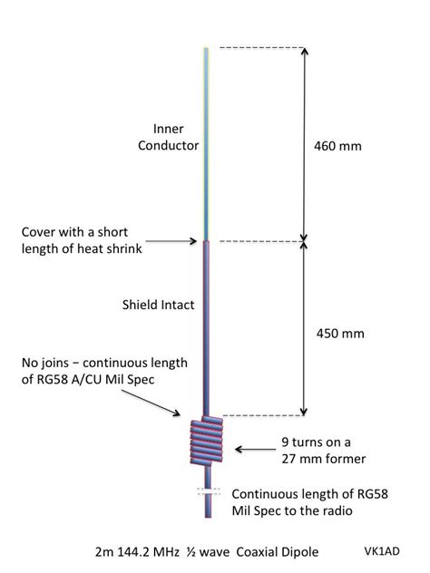 Make Antenna With Coaxial Wire