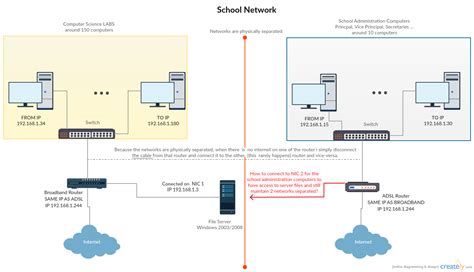 networking - 1 file server 2 nic's 2 PHYSICAL SEPARATED networks 2 routers same ip - Server Fault