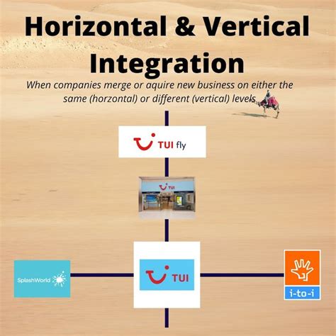 Horizontal and vertical integration: Made easy - Tourism Teacher