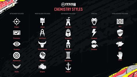 How To Use Chemistry Styles Fifa 22