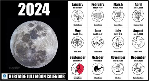 Full Moon Dates | Centre for Astronomical Heritage (CfAH)