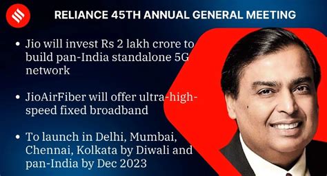 India deserves nothing less than True 5G, says Mukesh Ambani ...