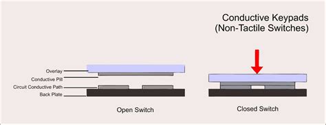 Membrane Switch Design: The Definitive Guide - Hongju