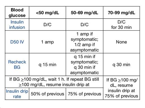 Yale Insulin Infusion Protocol