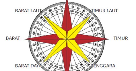 Sudut Arah Mata Angin Autocad Viewer Converter - IMAGESEE