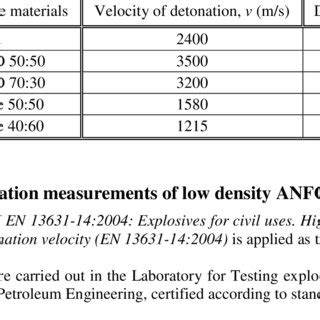 (PDF) Influence of the Initiation Energy on the Velocity of Detonation of ANFO Explosive