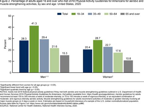 Products - Data Briefs - Number 443 - August 2022