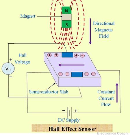 What Is A Hall Effect Sensor