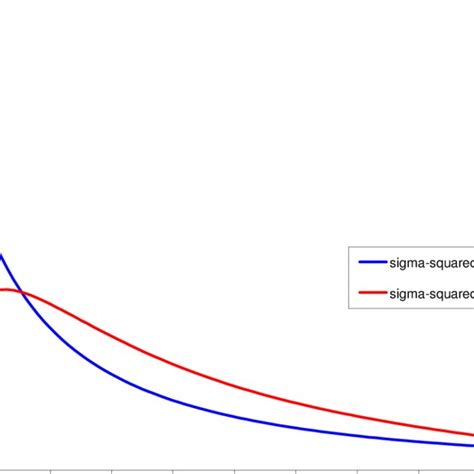 p.d.f.'s of p-hat ( v = 5, c = 2, d = 0.022) | Download Scientific Diagram