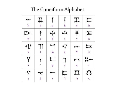 Cuneiform Alphabet Printable - Printable Templates