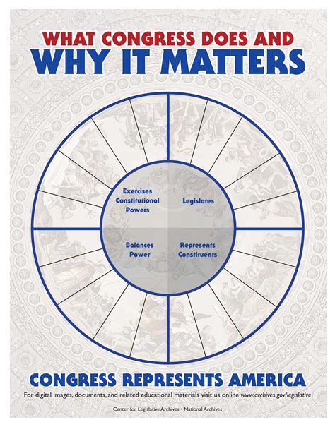 Powers Of Congress Worksheet - Zipworksheet.com