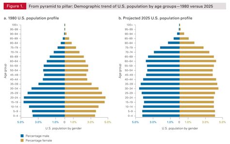 Will Aging America Lower Stock Returns? – Callahan Financial Planning