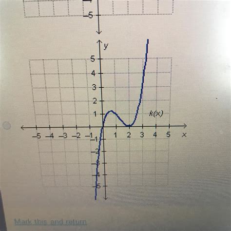 Which graph represents an odd function? The graphs are in pictures - brainly.com