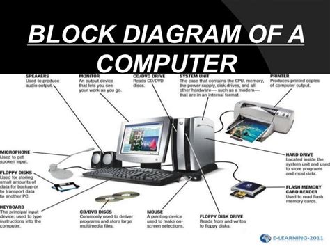 Draw The Block Diagram Of Computer