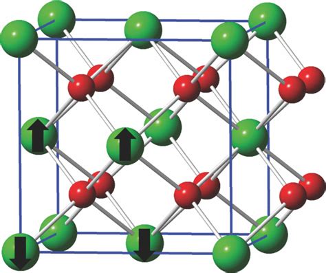 The fluorite crystal structure exhibited by AnO2, where An=Th, Pa, U ...