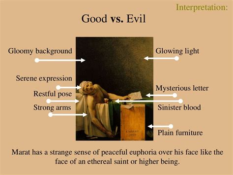 "The Death of Marat" by Jacques-Luis David, a Class Analysis Project