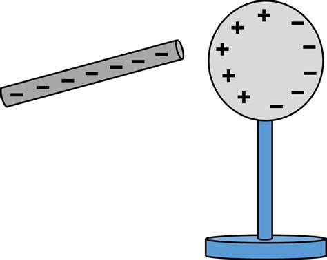 Charging by Induction | Definition, Examples, Diagrams