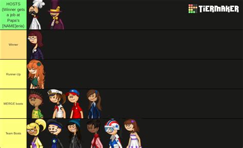 Papa Louie Games Characters Tier List (Community Rankings) - TierMaker