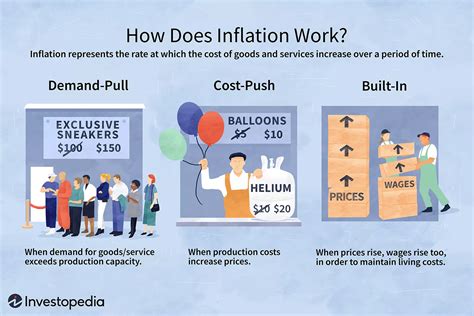 What is Inflation and What Causes it?