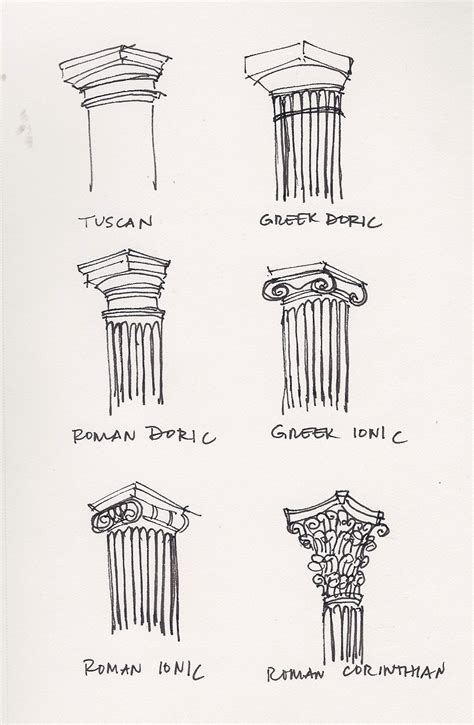 Greek Column Sketch at PaintingValley.com | Explore collection of Greek Column Sketch