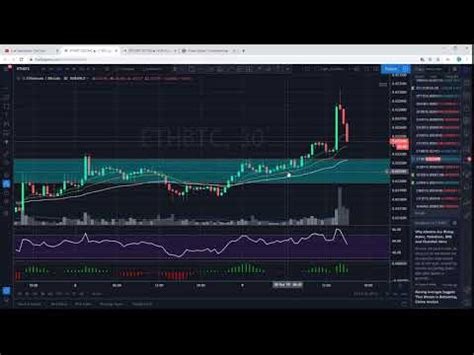 LIVE ! Crypto Charts Review with Node Investor - YouTube