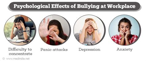 Workplace Bullying - Statistics, Signs & Effects