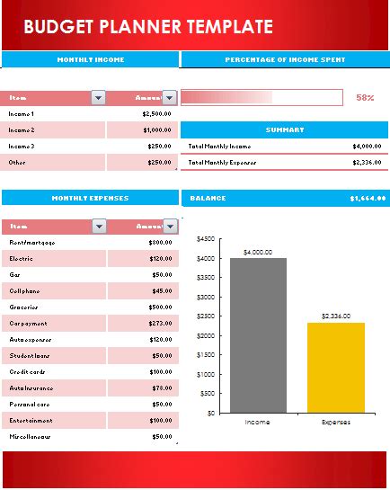 Budget Planner Template | Free Word Templates