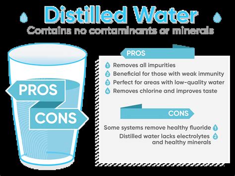 Tap Water Vs Distilled Water Differences Comparison - vrogue.co