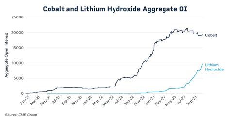 Battery Metals Prices Are Falling. Will Demand Catch Up To Supply? | Seeking Alpha