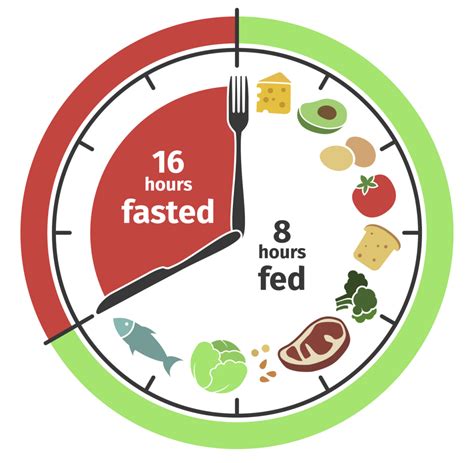 Intermittent Fasting Shows Mixed Results on Exercise Performance Outcomes - Mountain Tactical ...