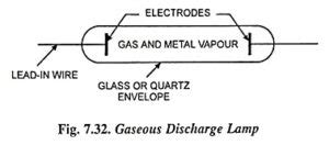 Gaseous Discharge Lamp - Working Principle and Types