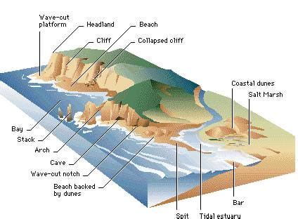 Karst Landforms Erosional And Depositional Get Cool T - vrogue.co